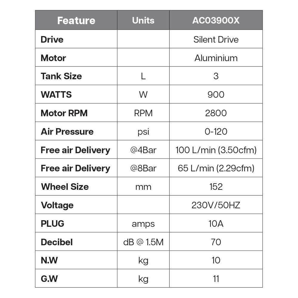 POWERBUILT 3L AIR COMPRESSOR & ACCESSORIES PACKAGE