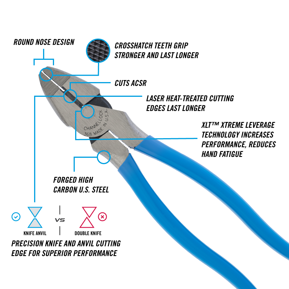 CHANNELLOCK 200MM LINESMAN PLIERS