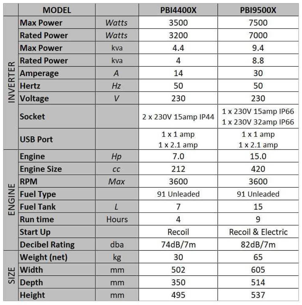 Powerbuilt 9.4Kva / 7500W Open Frame inverter Generator