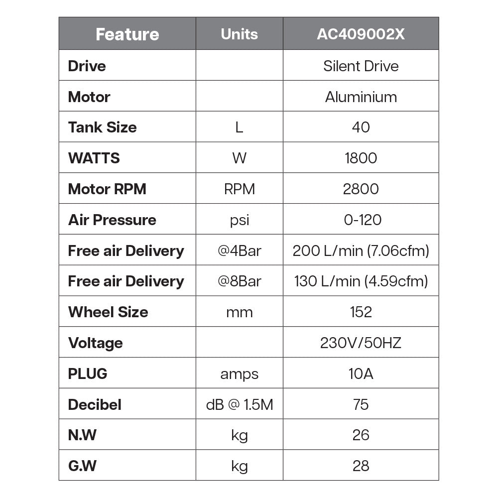 Powerbuilt Air Compressor 40L 1800W Oil Less