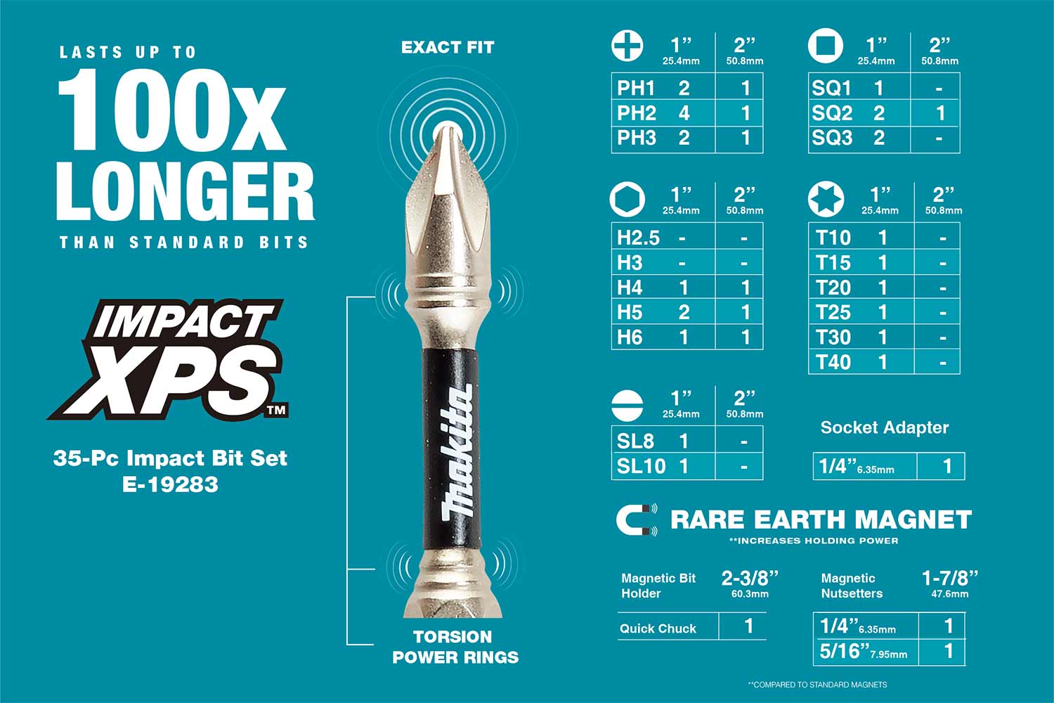 Makita IMPACT XPS 35PC IMPACT BIT SET