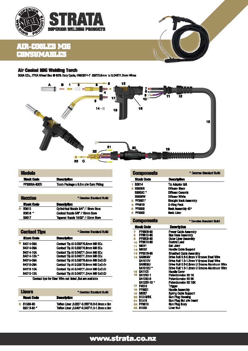 Strata 24V Air-Cooled Push-Pull Gun 8m with 45 deg Neck, 10K Wire Speed Control