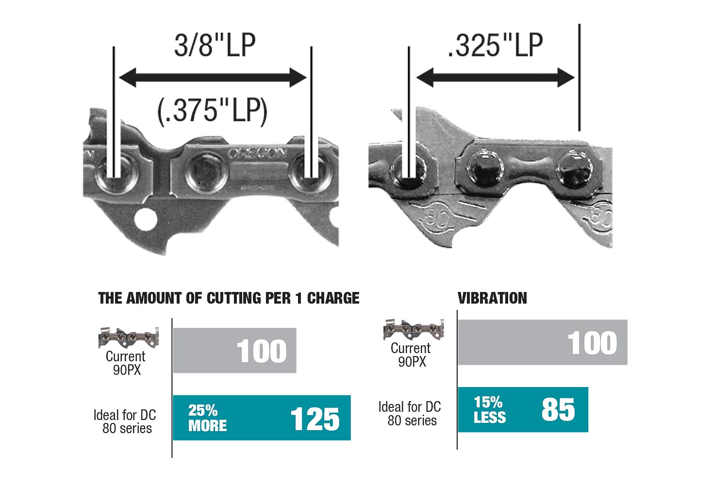 Makita XGT CHAINSAW Top 350mm 80TXL Skin Only