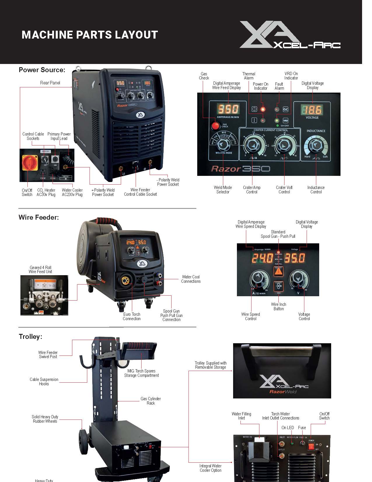 RazorWeld EVO MIG350 SWF Inverter Welder Package